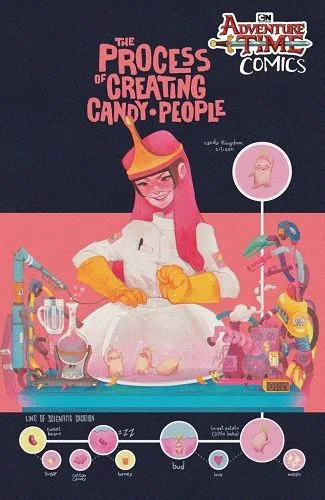 Cover of Cover C