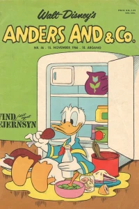 Issue #196646