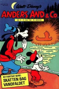 Issue #196821