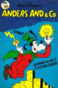 Issue #197711