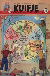 Issue #195044