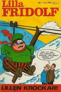 Issue #196901