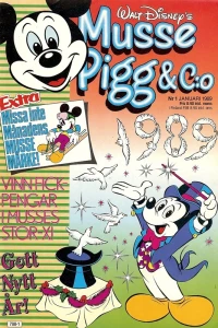 Issue #198901