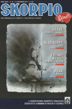 Issue #201245