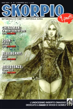 Issue #201248
