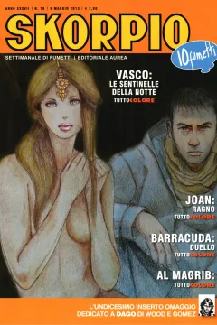 Issue #201318