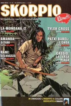 Issue #201533