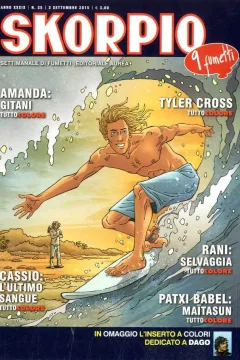 Issue #201535
