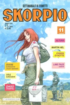 Issue #200248