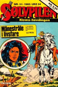 Issue #198234