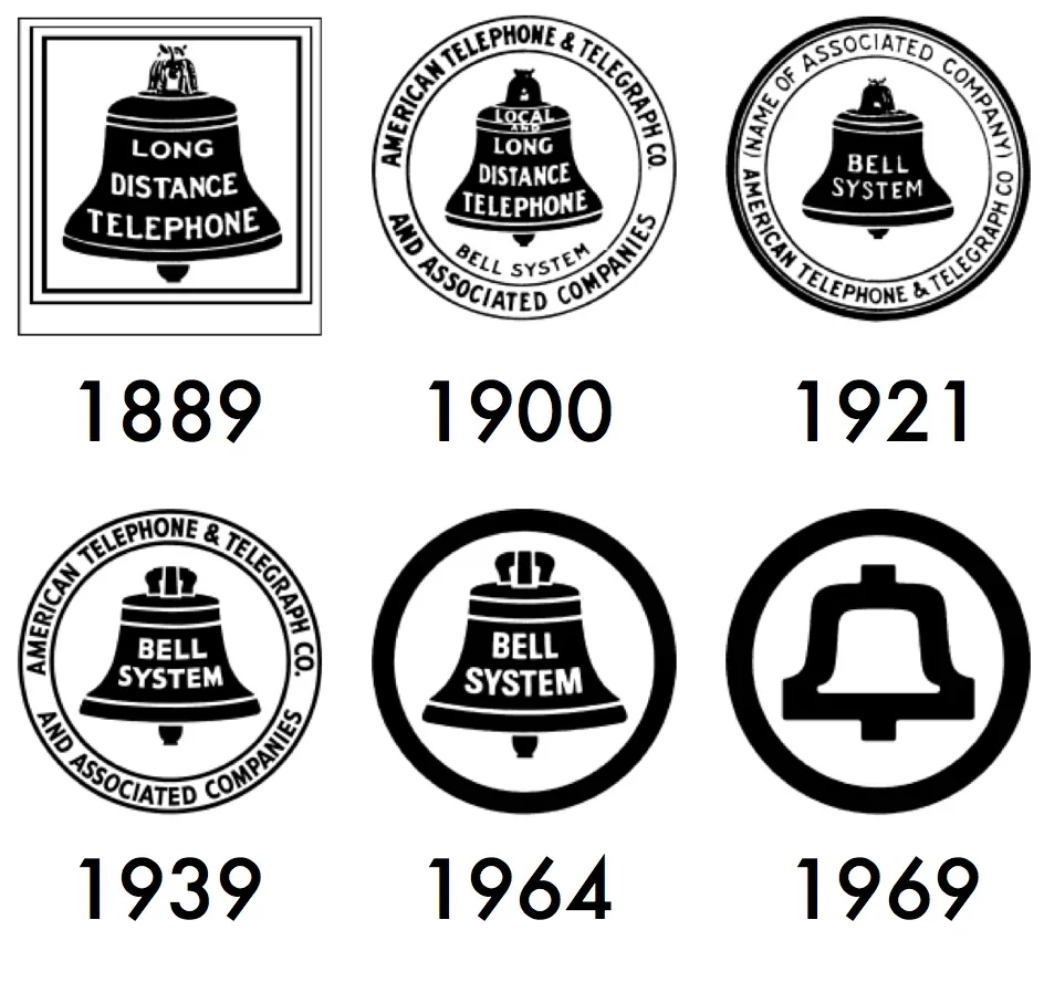 Logo of Bell Telephone Company