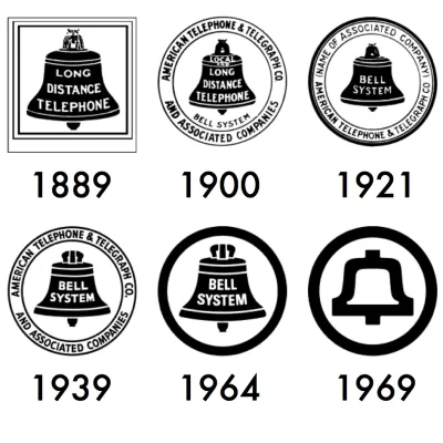 Bell Telephone Company