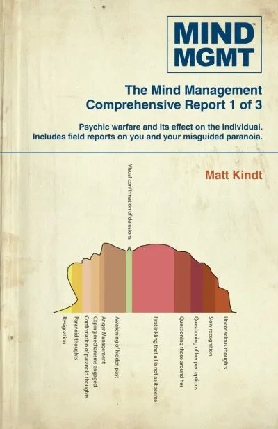 Mind MGMT (2019) - Series 