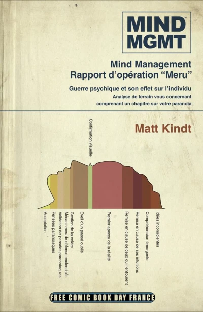 Mind MGMT (FCBD) (2019) - Series 