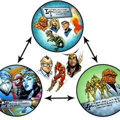 I.T. Plot