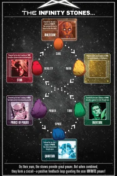 "Marvel Annuals" Infinite Destinies