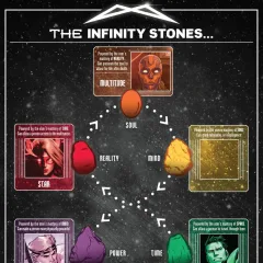 "Marvel Annuals" Infinite Destinies