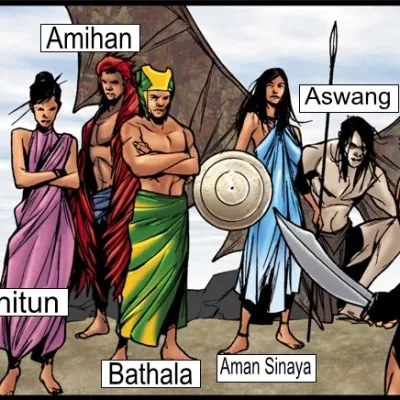 Diwatas