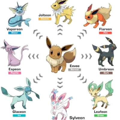 Eeveelutions