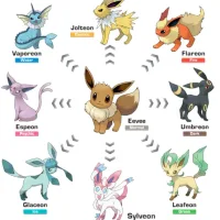 Eeveelutions