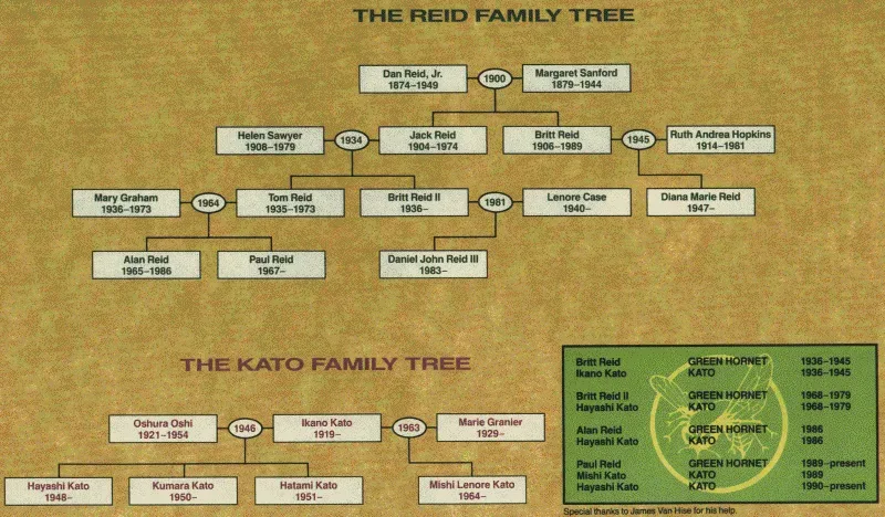 Background for Kato Family