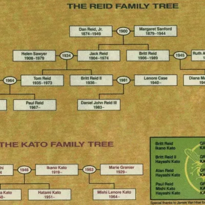 Reid Family