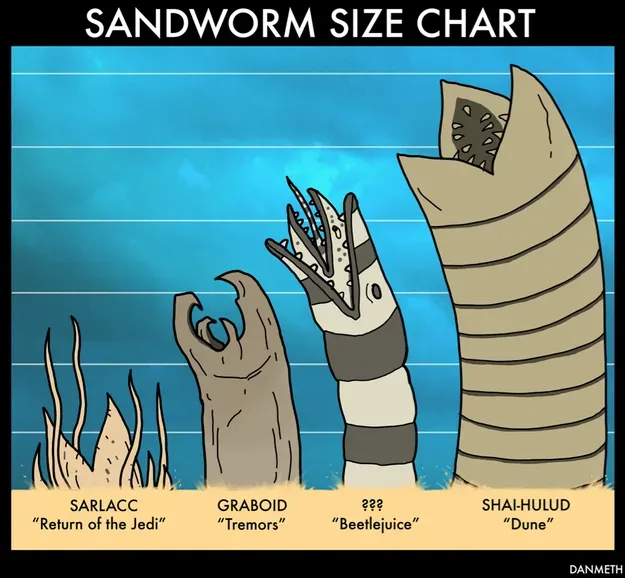 Background for Sandworms